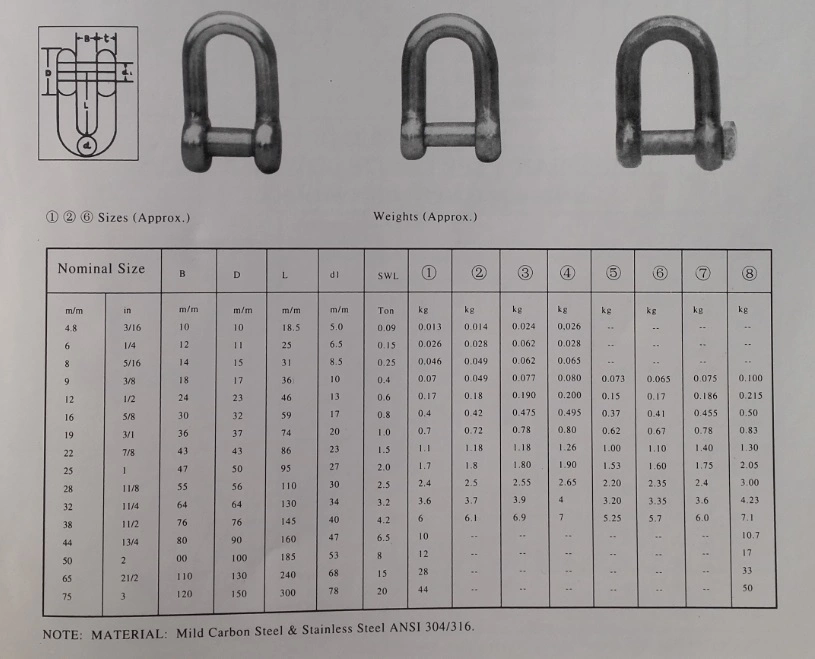 Galvanized JIS Type D Lifting Shackle