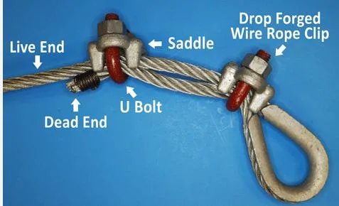 Wire Rope Clip Malleable Type a for Wire Rope Loop Wire Rope Clamp