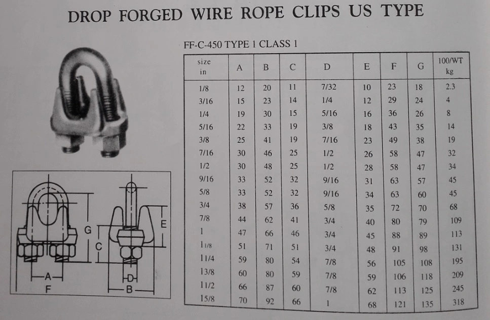 HDG Us Type Hot Die Forged Wire Rope Clip FFC-450 Bull Dog