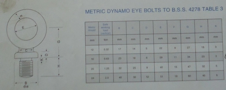BS4278 Table 3 Eye Bolt with Self Colour Oil Surface